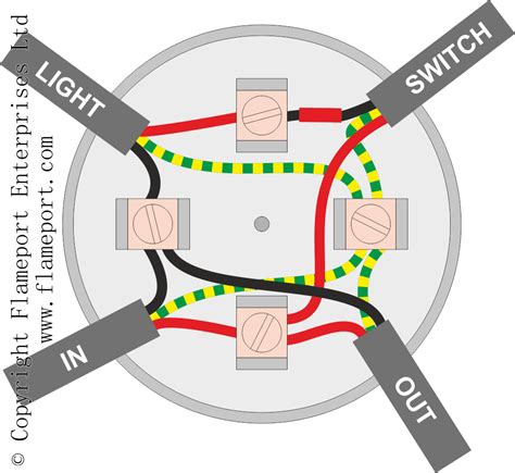 wiring a 4 way junction box|3 terminal junction box wiring.